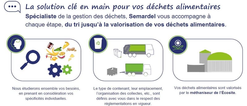 SOLUTION-BIODECHETS-CLE-EN-MAIN-SEMARDEL
